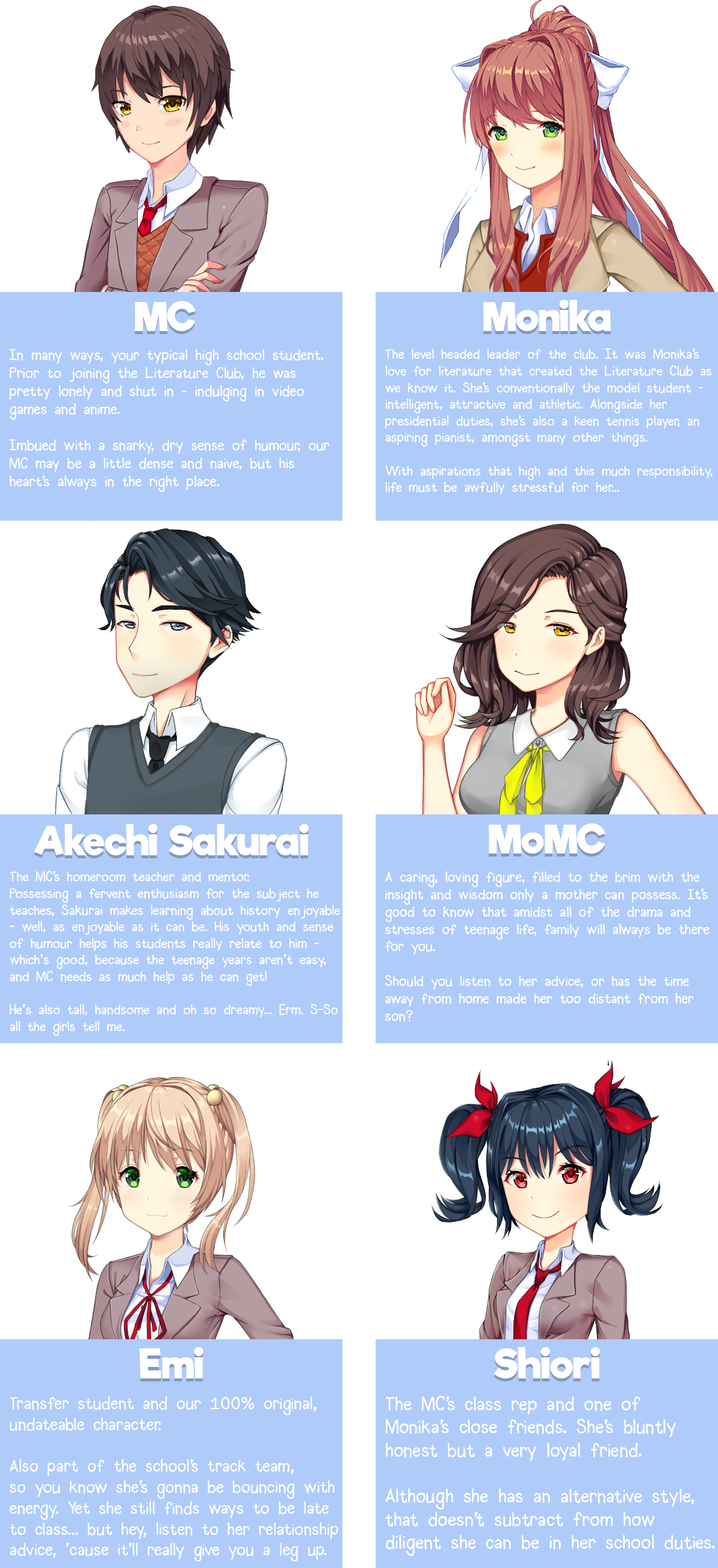 Character descritpions